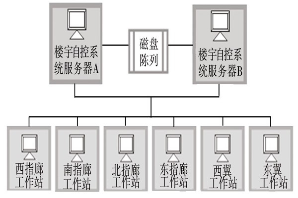 樓宇自動化系統的服務器需要具備哪些條件？