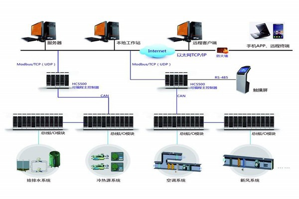 智能樓宇自控系統(tǒng)的安裝問題以及應對方法！