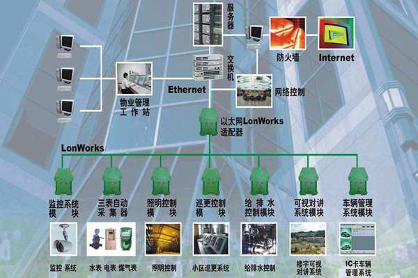 構建一個智能化且實用的樓宇自控系統(tǒng)！